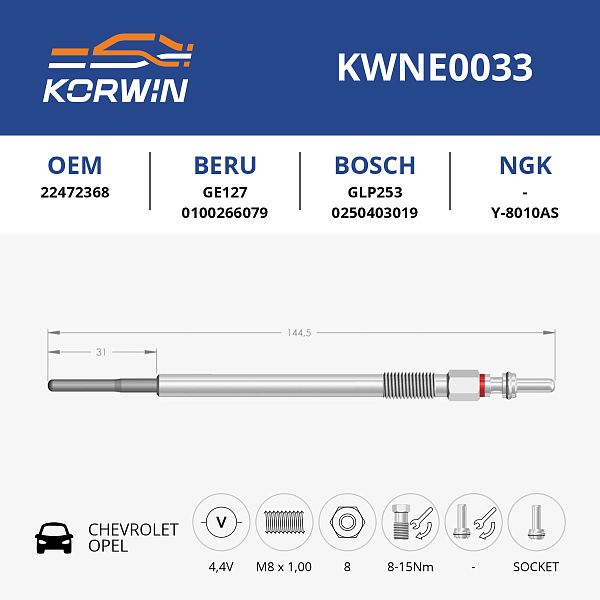 свеча накаливания korwin kwne0033 оптом от производителя по низким ценам