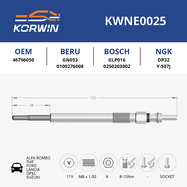 свеча накаливания korwin kwne0025 оптом от производителя по низким ценам
