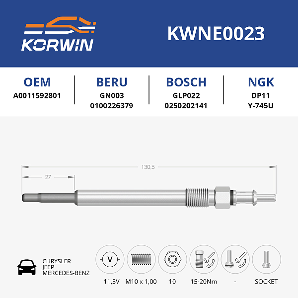 свеча накаливания korwin kwne0023 оптом от производителя по низким ценам