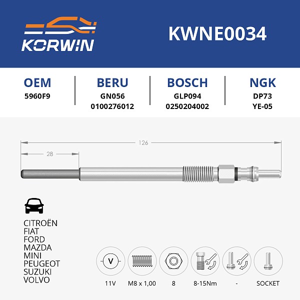 свеча накаливания korwin kwne0034 оптом от производителя по низким ценам