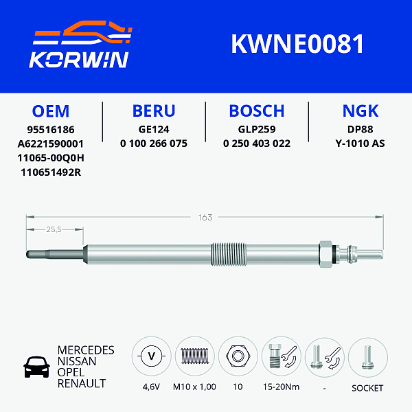 свеча накаливания korwin kwne0081 оптом от производителя по низким ценам