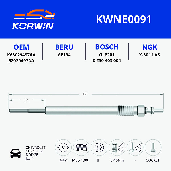 свеча накаливания korwin kwne0091 оптом от производителя по низким ценам