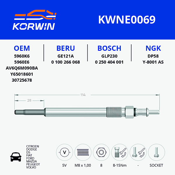 свеча накаливания korwin kwne0069 оптом от производителя по низким ценам
