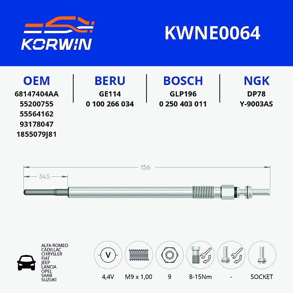 свеча накаливания korwin kwne0064 оптом от производителя по низким ценам