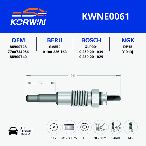 свеча накаливания korwin kwne0061 оптом от производителя по низким ценам